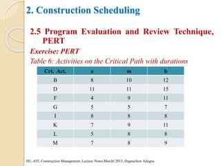 2. Construction Scheduling
2.5 Program Evaluation and Review Technique,
PERT
Exercise: PERT
Table 6: Activities on the Critical Path with durations
HU, iOT, Construction Management, Lecture Notes,Marchl 2015, Dagnachew Adugna.
Crt. Act. a m b
B 8 10 12
D 11 11 15
F 4 9 11
G 5 5 7
I 8 8 8
K 7 9 11
L 5 8 8
M 7 8 9
 