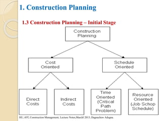 1. Construction Planning
1.3 Construction Planning – Initial Stage
HU, iOT, Construction Management, Lecture Notes,Marchl 2015, Dagnachew Adugna.
 