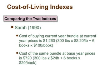 Cost-of-Living Indexes
Sarah (1990)
Cost of buying current year bundle at current
year prices is $1,260 (300 lbs x $2.20/lb + 6
books x $100/book)
Cost of the same bundle at base year prices
is $720 (300 lbs x $2/lb + 6 books x
$20/book)
Comparing the Two IndexesComparing the Two Indexes