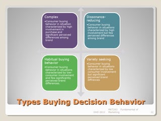 Types Buying Decision Behavior
                            MKT243 Fundamental of
                 DHD 2012   Marketing               12
 
