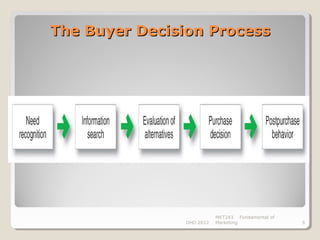 The Buyer Decision Process




                           MKT243 Fundamental of
                DHD 2012   Marketing               6
 