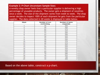 Chapter 3 CONTROL CHART FOR ATTRIBUTE.pptx