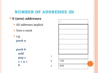 NUMBER OF ADDRESSES (D)
 0 (zero) addresses
⚫ All addresses implicit
⚫ Uses a stack
⚫ e.g.
push a
push b
add
pop c
c = a +
b
11
…
1234
5678
b
a
c
 