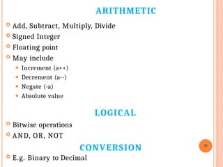 ARITHMETIC
20
 Add, Subtract, Multiply, Divide
 Signed Integer
 Floating point
 May include
⚫ Increment (a++)
⚫ Decrement (a--)
⚫ Negate (-a)
⚫ Absolute value
LOGICAL
 Bitwise operations
 AND, OR, NOT
CONVERSION
 E.g. Binary to Decimal
 