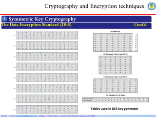 Chapter 3 Cryptography and encryption techniques.pdf