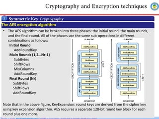 Chapter 3 Cryptography and encryption techniques.pdf