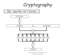 Cryptography
DES- Algorithm, the f-function
Dilla University, Department of
Computer Science
 