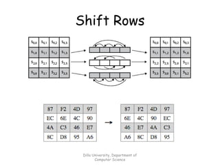 Shift Rows
Dilla University, Department of
Computer Science
 