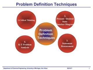 Department of Chemical Engineering, University of Michigan, Ann Arbor 109/10/17
Problem
Definition
Techniques
1.Critical Thinking
4.
K-T Problem
Analysis
3.
Statement
Restatement
2.
Present / Desired
State
Duncker Diagram
Problem Definition Techniques
 