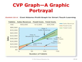 Chapter 3 CVP Analysis.ppt Cost volume Profit | PPT