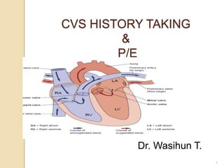 CVS HISTORY TAKING
&
P/E
Dr. Wasihun T.
1
 