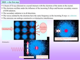 Sets Electron cloud into oscillation
Sets nucleus into oscillation
Small effect  neglected
 A beam of X-rays directed at a crystal interacts with the electrons of the atoms in the crystal.
 The electrons oscillate under the influence of the incoming X-Rays and become secondary sources
of EM radiation.
 The secondary radiation is in all directions.
 The waves emitted by the electrons have the same frequency as the incoming X-rays  coherent.
 The emission can undergo constructive or destructive interference.
XRD  the first step
Schematics
Incoming X-rays
Secondary
emission
Oscillating charge re-radiates  In phase with
the incoming x-rays
 