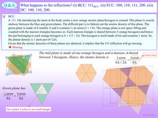 Q & A What happens to the reflections? (i) BCC: 111BCC. (ii) FCC: 100, 110, 111, 200. (iii)
DC: 100, 110, 200.
 BCC.
 111. On introducing the atom at the body centre a new orange atomic plane/hexagon is created. This plane is exactly
midway between the blue and green planes. The difficult part is to fathom out the atomic density of this plane. The
green plane is made of 4 smaller  and it contains ½ an atom (3  1/6). The orange plane is not space filling and
coupled with the maroon triangles becomes so. Each maroon triangle is shared between 3 orange hexagons and hence
the part belonging to each orange hexagon is 6  1/3 = 2. The hexagon is itself made of 6 and contains 1 atom. So
the planar density is 1 atom per (6+2).
Given that the atomic densities of these planes are identical, it implies that the 111 reflection will go missing.
 Missing.
Green plane has
1
2 1
4 8
atom atom

 
Continued…
The mid plane is made of one orange hexagon and a maroon  shared
between 3 hexagons. Hence, the atomic density is 1 1
6 2 8
atom atom

   
The symbol  refers to one small triangle
Atoms/area
 