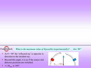 What is the maximum value of  possible (experimentally)?
Funda Check Ans: 90
 At  = 90 the ‘reflected ray’ is opposite in
direction to the incident ray.
 Beyond this angle, it is as if the source and
detector positions are switched.
  2max is 180.
 