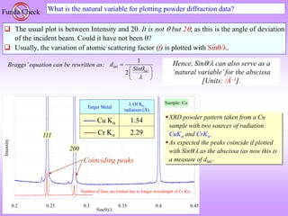 What is the natural variable for plotting powder diffraction data?
Funda Check
 The usual plot is between Intensity and 2. It is not  but 2; as this is the angle of deviation
of the incident beam. Could it have not been ?
 Usually, the variation of atomic scattering factor (f) is plotted with Sin/.
1
2


hkl
hkl
d
Sin

 
 
 
Braggs’equation can be rewritten as: Hence, Sin/ can also serve as a
‘natural variable’for the abscissa
[Units: /Å1].
Sample: Cu
0.2 0.25 0.3 0.35 0.4 0.45
Sin()/
Intensity
Cu Ka
Cr Ka
Number of lines are limited due to longer wavelength of Cr K
XRD powder pattern taken from a Cu
sample with two sources of radiation:
CuK and CrK .
As expected the peaks coincide if plotted
with Sin/ as the abscissa (as now this is
a measure of dhkl .
Coinciding peaks
Target Metal
 Of K
radiation (Å)
 Cu K 1.54
 Cr K 2.29
111
200
 