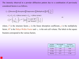 The intensity observed in a powder diffraction pattern due to a combination of previously
considered factors is as follows.
     
 
2 2
2
2
2 2
2 2
1
( ) ( )
1 1 cos 2 1
2 sin cos
T
UC
S A T SAT
M
alloy UC
I Structure Absorption Temperature Multiplicity LP
v
I I I three terms I three terms
F e p
v

  



 

 
     
 
  


 
 
 
  
  



   
   
   
   
(4)
where, F is the structure factor, μ is the linear absorption coefficient, p is the multiplicity
factor, MT
is the Debye-Waller Factor and UC
v is the unit cell volume. The labels in the square
brackets correspond to the various factors.
Incident
Radiation
Wavelength,
 (Ǻ)
Excitation
Voltage, VK (kV)
Cu Kα 1.54 8.04
Cr Kα 2.29 5.41
Mo Kα 0.71 17.46
 