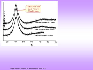 Diffuse peak from
Cu-Zr-Ni-Al-Si
Metallic glass
(XRD patterns) courtesy: Dr. Kallol Mondal, MSE, IITK
 