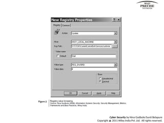 Cyber Security by Nina Godbole/Sunit Belapure
Copyright  2011 Wiley India Pvt. Ltd. All rights reserved.
 