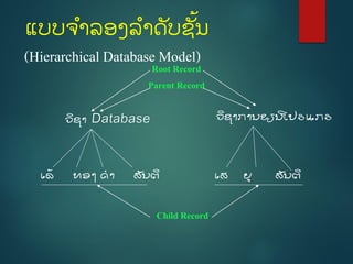 ແບບຈຳລອງລຳດັບຊັໍ້ນ
(Hierarchical Database Model)
ວິຊາ Database
ເລ້ ທອງ ດາ ສັນຕິ
ວິຊາການຂຽນໂປຣແກຣ
ເສ ຍຸ ສັນຕິ
Root Record
Parent Record
Child Record
 