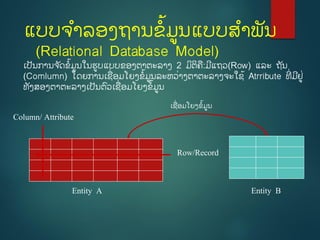 ແບບຈຳລອງຖຳນຂໍ້ມູນແບບສຳພັນ
(Relational Database Model)
ເປັນກຳນຈ ັດຂໍ້ມູນໃນຮູບແບບຂອງຕຳຕະລຳງ 2 ມິຕິຄ:ມີແຖວ(Row) ແລະ ຖັນ
(Comlumn) ໂດຍກຳນເຊີ່ອມໂຍງຂໍ້ມູນລະຫວີ່ຳງຕຳຕະລຳງຈະໃຊໍ້ Atrribute ທີີ່ ມີຢູີ່
ທັງສອງຕຳຕະລຳງເປັນຕົວເຊີ່ອມໂຍງຂໍ້ມູນ
Column/ Attribute
Row/Record
ເຊີ່ອມໂຍງຂໍ້ມູນ
Entity A Entity B
 