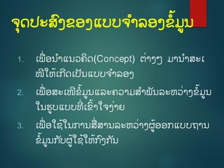 1. ເພີ່ ອນຳແນວຄິດ(Concept) ຕີ່ຳງໆ ມຳນຳສະເ
ໜີໃຫໍ້ເກີດເປັນແບບຈຳລອງ
2. ເພີ່ ອສະເໜີຂໍ້ມູນແລະຄວຳມສຳພັນລະຫວີ່ຳງຂໍ້ມູນ
ໃນຮູບແບບທີີ່ ເຂົໍ້ຳໃຈງີ່ຳຍ
3. ເພີ່ ອໃຊໍ້ໃນກຳນສີ່ສຳນລະຫວີ່ຳງຜູໍ້ອອກແບບຖຳນ
ຂໍ້ມູນກ ັບຜູໍ້ໃຊໍ້ໃຫໍ້ກ ົງກ ັນ
ຈຸດປະສົງຂອງແບບຈຳລອງຂໍ້ມູນ
 