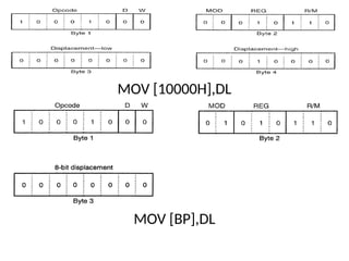 Chapter#3 Data Movement Instructions.pptx