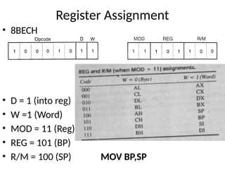 Chapter#3 Data Movement Instructions.pptx