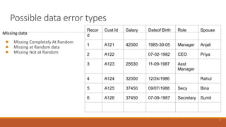 Possible data error types
Missing data
● Missing Completely At Random
● Missing at Random data
● Missing Not at Random
7
Recor
d
Cust Id Salary Dateof Birth Role Spouse
1 A121 42000 1985-30-05 Manager Anjali
2 A122 07-02-1982 CEO Priya
3 A123 28530 11-09-1987 Asst
Manager
4 A124 32000 12/24/1986 Rahul
5 A125 37450 09/07/1988 Secy Bina
6 A126 37450 07-09-1987 Secretary Sumit
 