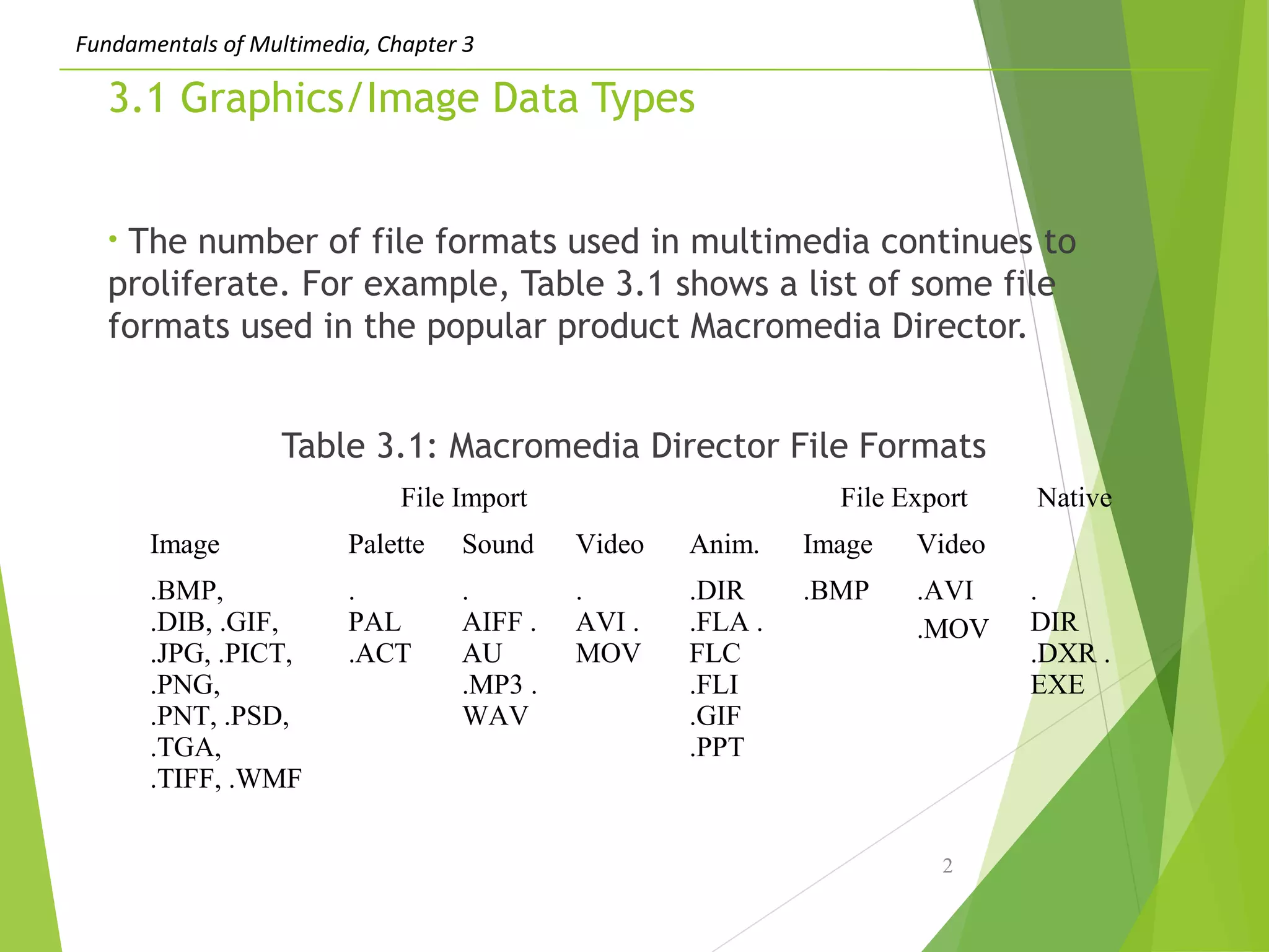 Fundamentals of Multimedia, Chapter 3
3.1 Graphics/Image Data Types
• The number of file formats used in multimedia continues to
proliferate. For example, Table 3.1 shows a list of some file
formats used in the popular product Macromedia Director.
Table 3.1: Macromedia Director File Formats
2
File Import File Export Native
Image Palette Sound Video Anim. Image Video
.BMP,
.DIB, .GIF,
.JPG, .PICT,
.PNG,
.PNT, .PSD,
.TGA,
.TIFF, .WMF
.
PAL
.ACT
.
AIFF .
AU
.MP3 .
WAV
.
AVI .
MOV
.DIR
.FLA .
FLC
.FLI
.GIF
.PPT
.BMP .AVI
.MOV
.
DIR
.DXR .
EXE
 