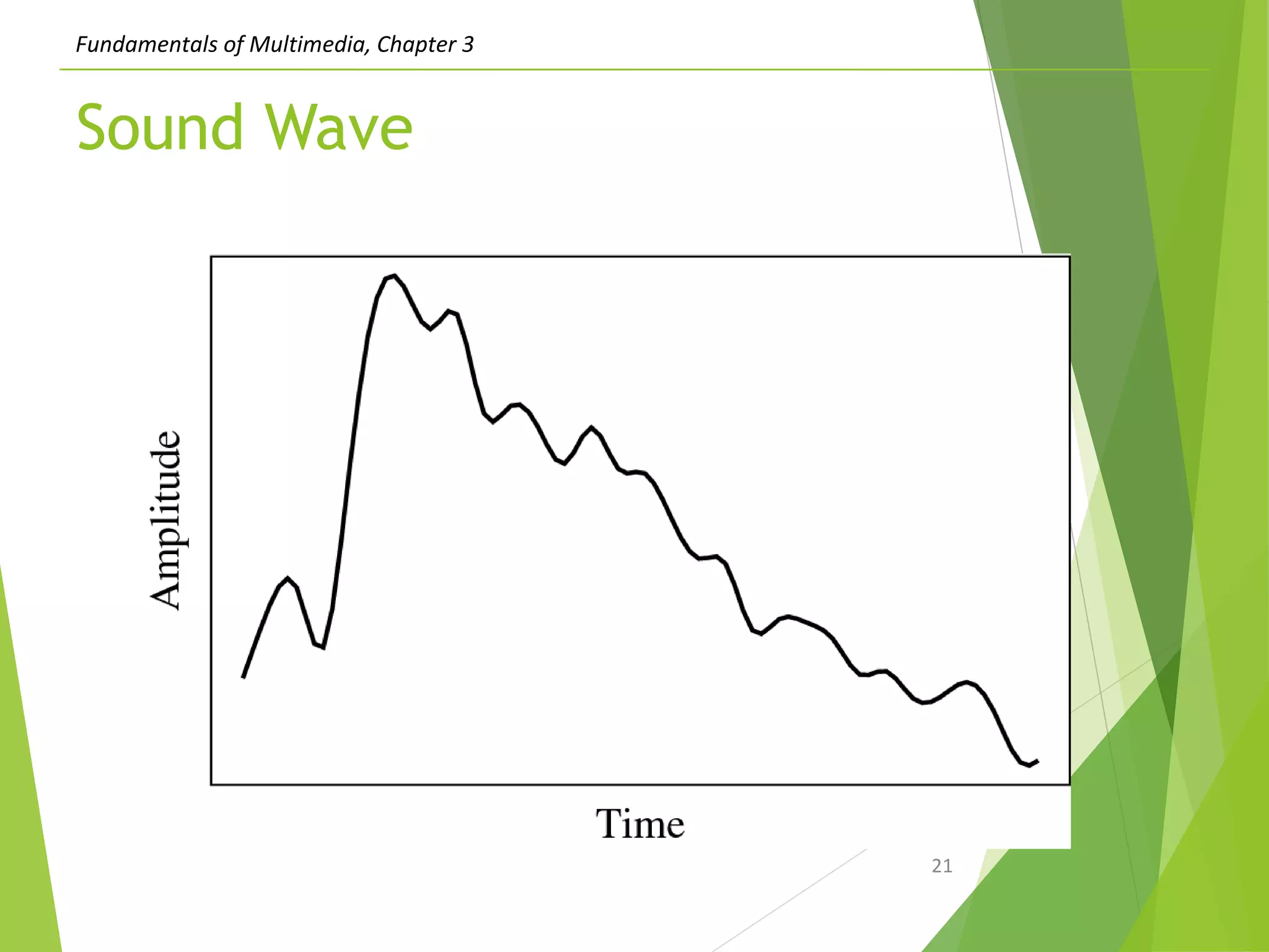 Fundamentals of Multimedia, Chapter 3
Sound Wave
21
 