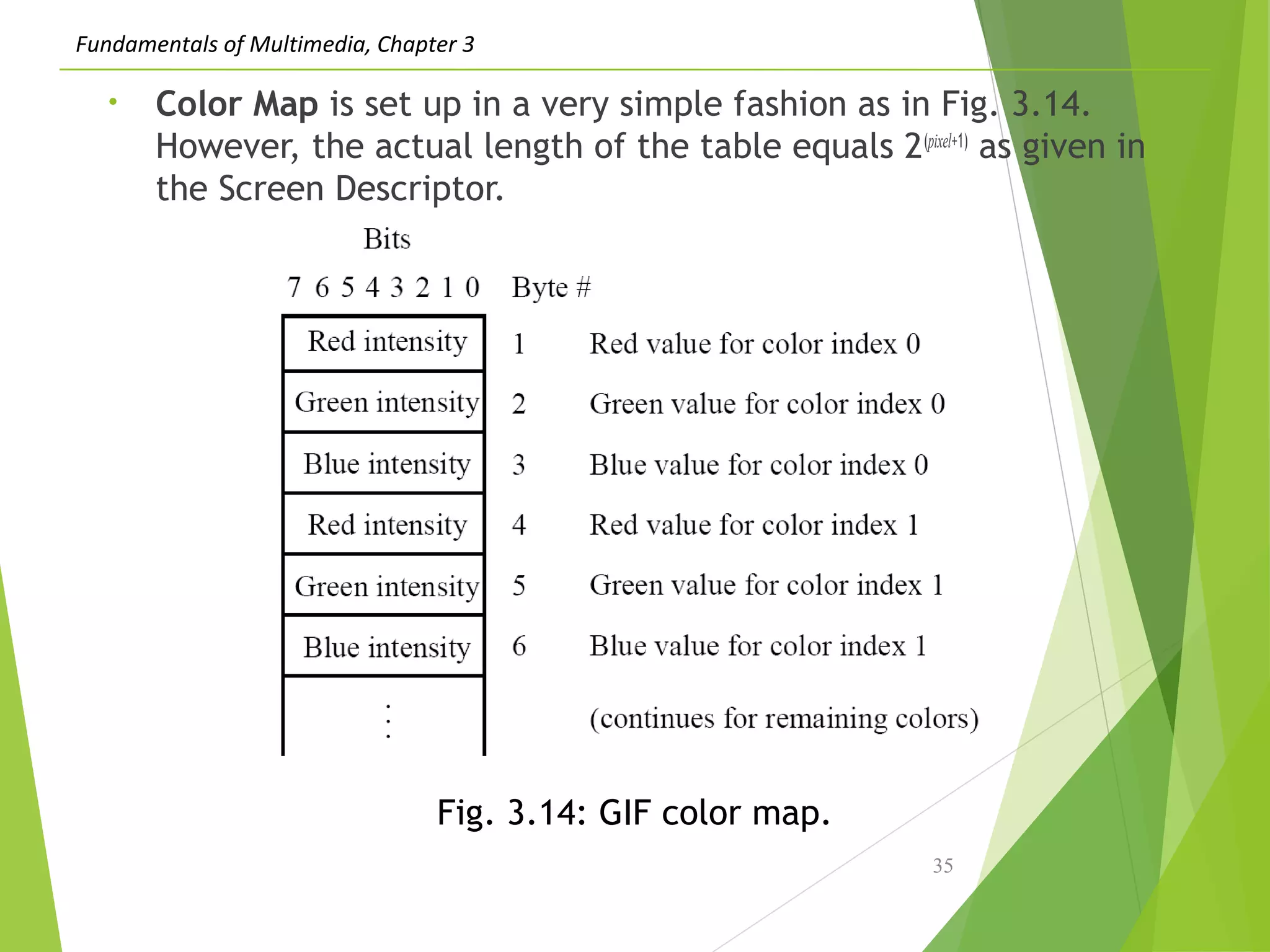Fundamentals of Multimedia, Chapter 3
• Color Map is set up in a very simple fashion as in Fig. 3.14.
However, the actual length of the table equals 2(pixel+1)
as given in
the Screen Descriptor.
35
Fig. 3.14: GIF color map.
 
