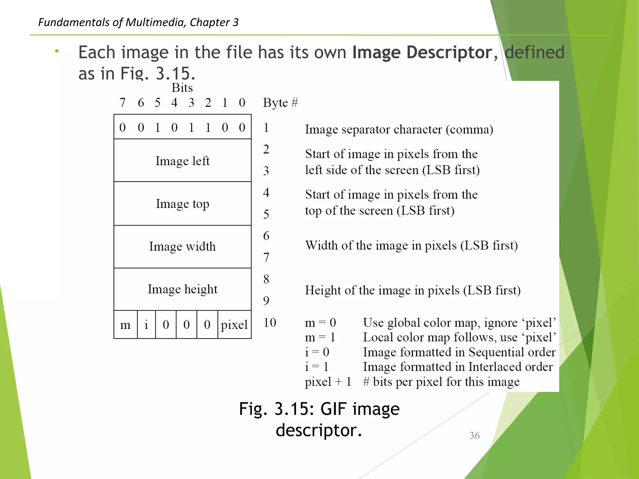 Fundamentals of Multimedia, Chapter 3
• Each image in the file has its own Image Descriptor, defined
as in Fig. 3.15.
36
Fig. 3.15: GIF image
descriptor.
 