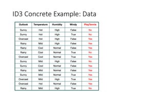 Chapter 3 Decision Trees.pptx by mark magumba | PPTX