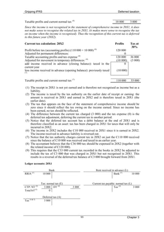 Gripping IFRS                                                                 Deferred taxation


Taxable profits and current normal tax (4)                                  10 000        3 000
Since the income is not recognised in the statement of comprehensive income in 20X1, it does
not make sense to recognise the related tax in 20X1, (it makes more sense to recognise the tax
on income when the income is recognised). Thus the recognition of this current tax is deferred
to this future year (20X2).

Current tax calculation: 20X2                                              Profits        Tax at
                                                                                           30%
Profit before tax (accounting profits) (110 000 + 10 000) (6)               120 000
Adjusted for permanent differences:                                               0
Taxable accounting profits and tax expense (8)                              120 000       36 000
Adjusted for movement in temporary differences: (9)                         (10 000)      (3 000)
add income received in advance (closing balance): taxed in the                    0
current year
less income received in advance (opening balance): previously taxed          (10 000)
(7)



Taxable profits and current normal tax (7)                                  110 000       33 000

 (1) The receipt in 20X1 is not yet earned and is therefore not recognised as income but as a
     liability.
 (2) The income is taxed by the tax authority on the earlier date of receipt or earning: the
     amount is received in 20X1 and earned in 20X2 and is therefore taxed in 20X1 (the
     earlier date).
 (3) The tax that appears on the face of the statement of comprehensive income should be
     zero since it should reflect the tax owing on the income earned. Since no income has
     been earned, no tax should be reflected.
 (4) The difference between the current tax charged (3 000) and the tax expense (0) is the
     deferred tax adjustment, deferring the current tax to another period.
 (5) Notice that the deferred tax account has a debit balance at the end of 20X1 and is
     therefore classified as an asset: tax has been charged in 20X1 for taxes that will only be
     incurred in 20X2.
 (6) The income in 20X2 includes the C10 000 received in 20X1 since it is earned in 20X2.
     The income received in advance liability is reversed out.
 (7) Notice that the tax authority charges current tax in 20X2 on just the C110 000 received
     since the balance of C10 000 was received and taxed in an earlier year.
 (8) The accountant believes that the C36 000 tax should be expensed in 20X2 (together with
     the related income of C120 000).
 (9) This requires that the C33 000 current tax recorded in the books in 20X2 be adjusted to
     include the tax of C3 000 that was charged in 20X1 but not recognised in 20X1. This
     results in a reversal of the deferred tax balance of C3 000 brought forward from 20X1.

Ledger accounts: 20X1

                      Bank                                 Rent received in advance (L)
RRIA (1)         10 000                                                    Bank (1)        10 000


                Tax: normal tax (E)                     Current tax payable: normal tax (L)
CTP: NT (2)       3 000 DT (4)          3 000                              Tax (2)          3 000
Total b/f (3)          0

                 Deferred tax (A)
Tax (4 & 5)       3 000




                                                99                                      Chapter 3
 
