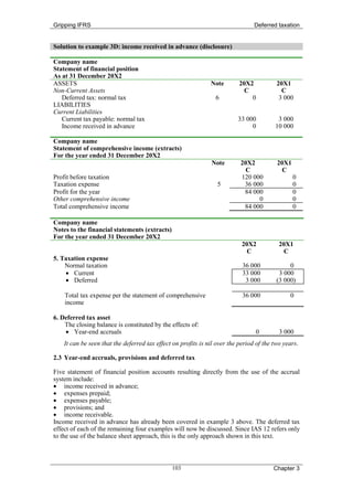 Gripping IFRS                                                                    Deferred taxation


Solution to example 3D: income received in advance (disclosure)

Company name
Statement of financial position
As at 31 December 20X2
ASSETS                                                         Note        20X2           20X1
Non-Current Assets                                                           C              C
   Deferred tax: normal tax                                      6             0           3 000
LIABILITIES
Current Liabilities
   Current tax payable: normal tax                                        33 000          3 000
   Income received in advance                                                  0         10 000

Company name
Statement of comprehensive income (extracts)
For the year ended 31 December 20X2
                                                               Note        20X2           20X1
                                                                             C              C
Profit before taxation                                                     120 000               0
Taxation expense                                                  5         36 000               0
Profit for the year                                                         84 000               0
Other comprehensive income                                                       0               0
Total comprehensive income                                                  84 000               0

Company name
Notes to the financial statements (extracts)
For the year ended 31 December 20X2
                                                                            20X2           20X1
                                                                              C              C
5. Taxation expense
    Normal taxation                                                         36 000             0
    • Current                                                               33 000         3 000
    • Deferred                                                               3 000        (3 000)

    Total tax expense per the statement of comprehensive                    36 000             0
    income

6. Deferred tax asset
    The closing balance is constituted by the effects of:
    • Year-end accruals                                                          0         3 000
    It can be seen that the deferred tax effect on profits is nil over the period of the two years.

2.3 Year-end accruals, provisions and deferred tax

Five statement of financial position accounts resulting directly from the use of the accrual
system include:
• income received in advance;
• expenses prepaid;
• expenses payable;
• provisions; and
• income receivable.
Income received in advance has already been covered in example 3 above. The deferred tax
effect of each of the remaining four examples will now be discussed. Since IAS 12 refers only
to the use of the balance sheet approach, this is the only approach shown in this text.



                                               103                                       Chapter 3
 