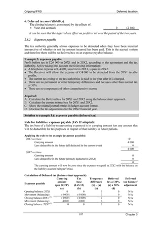 Gripping IFRS                                                                     Deferred taxation


6. Deferred tax asset/ (liability)
    The closing balance is constituted by the effects of:
    • Year-end accruals                                                           0       (2 400)
    It can be seen that the deferred tax effect on profits is nil over the period of the two years.

2.3.2    Expenses payable

The tax authority generally allows expenses to be deducted when they have been incurred
irrespective of whether or not the amount incurred has been paid. This is the accrual system
and therefore there will be no deferred tax on an expense payable balance.

Example 5: expenses payable
Profit before tax is C20 000 in 20X1 and in 20X2, according to the accountant and the tax
authority, before taking into account the following information:
• A telephone expense of C4 000, incurred in 20X1, is paid in 20X2.
• The Receiver will allow the expense of C4 000 to be deducted from the 20X1 taxable
   profits.
• The current tax owing to the tax authorities is paid in the year after it is charged.
• There are no permanent or other temporary differences and no taxes other than normal tax
   at 30%.
• There are no components of other comprehensive income

Required:
A. Calculate the Deferred tax for 20X1 and 20X2 using the balance sheet approach.
B. Calculate the current normal tax for 20X1 and 20X2.
C. Show the related journal entries in ledger account format.
D. Disclose the tax adjustments for the 20X2 financial year.

Solution to example 5A: expenses payable (deferred tax)

Rule for liabilities: expenses payable (IAS 12 adapted):
The tax base of a liability (representing expenses) is its carrying amount less any amount that
will be deductible for tax purposes in respect of that liability in future periods.

Applying the rule to the example (expenses payable):
 20X1 tax base:                                                                             C
        Carrying amount                                                                    4 000
        Less deductible in the future (all deducted in the current year)                       0
                                                                                           4 000
 20X2 tax base:
        Carrying amount                                                                         0
        Less deductible in the future (already deducted in 20X1)                                0
                                                                                                0
         The carrying amount will now be zero since the expense was paid in 20X2 with the balance on
         the liability account being reversed.

Calculation of Deferred tax (balance sheet approach):
                           Carrying          Tax      Temporary             Deferred      Deferred
                             amount          base     difference           tax at 30%   tax balance/
Expenses payable
                          (per SOFP)       (IAS 12)    (b) – (a)            (c) x 30%   adjustment
                               (a)            (b)         (c)                   (d)
Opening balance: 20X1                0             0            0                   0      N/A
Movement (balancing)            (4 000)       (4 000)           0                   0      N/A
Closing balance:20X1 (3)        (4 000)       (4 000)           0                   0      N/A
Movement (balancing)             4 000         4 000            0                   0      N/A
Closing balance: 20X2(5)              0            0            0                   0      N/A


                                                  107                                    Chapter 3
 
