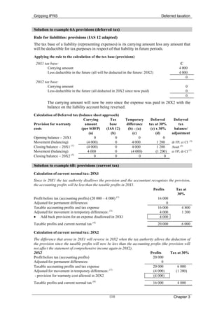 Gripping IFRS                                                                         Deferred taxation


Solution to example 6A provisions (deferred tax)
Rule for liabilities: provisions (IAS 12 adapted)
The tax base of a liability (representing expenses) is its carrying amount less any amount that
will be deductible for tax purposes in respect of that liability in future periods.
Applying the rule to the calculation of the tax base (provisions)
 20X1 tax base:                                                                                    C
        Carrying amount                                                                           4 000
        Less deductible in the future (all will be deducted in the future: 20X2)                  4 000
                                                                                                      0
 20X2 tax base:
        Carrying amount                                                                                0
        Less deductible in the future (all deducted in 20X2 since now paid)                            0
                                                                                                       0
         The carrying amount will now be zero since the expense was paid in 20X2 with the
         balance on the liability account being reversed.
Calculation of Deferred tax (balance sheet approach)
                               Carrying        Tax           Temporary         Deferred       Deferred
Provision for warranty          amount         base          difference       tax at 30%         tax
costs                         (per SOFP)     (IAS 12)         (b) – (a)        (c) x 30%      balance/
                                   (a)          (b)              (c)               (d)       adjustment
Opening balance – 20X1                 0           0                 0                  0
Movement (balancing)             (4 000)           0             4 000              1 200    dr FP; cr CI (3)
Closing balance – 20X1 (1)       (4 000)           0             4 000              1 200    Asset (2)
Movement (balancing)              4 000            0            (4 000)            (1 200)   cr FP; dr CI (7)
Closing balance – 20X2 (5)             0           0                  0                  0

Solution to example 6B: provisions (current tax)
Calculation of current normal tax: 20X1
Since in 20X1 the tax authority disallows the provision and the accountant recognises the provision,
the accounting profits will be less than the taxable profits in 20X1.
                                                                            Profits        Tax at
                                                                                            30%
Profit before tax (accounting profits) (20 000 – 4 000) (1)                    16 000
Adjusted for permanent differences:                                                 0
Taxable accounting profits and tax expense                                     16 000         4 800
Adjusted for movement in temporary differences: (3)                             4 000         1 200
• Add back provision for an expense disallowed in 20X1                          4 000
Taxable profits and current normal tax (4)                                         20 000           6 000

Calculation of current normal tax: 20X2
The difference that arose in 20X1 will reverse in 20X2 when the tax authority allows the deduction of
the provision since the taxable profits will now be less than the accounting profits (the provision will
not affect the statement of comprehensive income again in 20X2).
20X2                                                                         Profits       Tax at 30%
Profit before tax (accounting profits)                                        20 000
Adjusted for permanent differences:                                                  0
Taxable accounting profits and tax expense                                    20 000           6 000
Adjusted for movement in temporary differences: (7)                           (4 000)         (1 200)
 - provision for warranty cost allowed in 20X2                                (4 000)
Taxable profits and current normal tax (6)                                      16 000           4 800


                                                  110                                         Chapter 3
 
