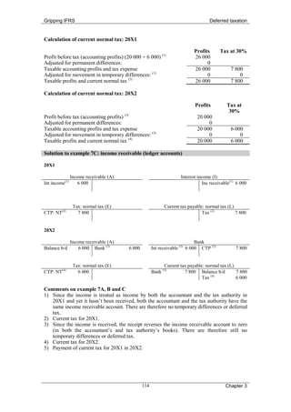 Gripping IFRS                                                                       Deferred taxation


Calculation of current normal tax: 20X1

                                                                            Profits       Tax at 30%
Profit before tax (accounting profits) (20 000 + 6 000) (1)                 26 000
Adjusted for permanent differences:                                               0
Taxable accounting profits and tax expense                                  26 000             7 800
Adjusted for movement in temporary differences: (1)                               0                0
Taxable profits and current normal tax (2)                                  26 000             7 800

Calculation of current normal tax: 20X2

                                                                            Profits          Tax at
                                                                                              30%
Profit before tax (accounting profits) (3)                                   20 000
Adjusted for permanent differences:                                               0
Taxable accounting profits and tax expense                                   20 000            6 000
Adjusted for movement in temporary differences: (3)                               0                0
Taxable profits and current normal tax (4)                                   20 000            6 000

Solution to example 7C: income receivable (ledger accounts)

20X1

                Income receivable (A)                                Interest income (I)
Int income(1)      6 000                                                         Inc receivable(1) 6 000



                 Tax: normal tax (E)                         Current tax payable: normal tax (L)
CTP: NT(2)         7 800                                                        Tax (2)          7 800


20X2

                Income receivable (A)                                         Bank
Balance b/d         6 000 Bank (3)       6 000         Int receivable (3) 6 000 CTP (5)           7 800


                 Tax: normal tax (E)                         Current tax payable: normal tax (L)
CTP: NT(4)         6 000                               Bank (5)        7 800 Balance b/d         7 800
                                                                                Tax (4)          6 000

Comments on example 7A, B and C
1) Since the income is treated as income by both the accountant and the tax authority in
   20X1 and yet it hasn’t been received, both the accountant and the tax authority have the
   same income receivable account. There are therefore no temporary differences or deferred
   tax.
2) Current tax for 20X1.
3) Since the income is received, the receipt reverses the income receivable account to zero
   (in both the accountant’s and tax authority’s books). There are therefore still no
   temporary differences or deferred tax.
4) Current tax for 20X2.
5) Payment of current tax for 20X1 in 20X2.




                                                 114                                        Chapter 3
 