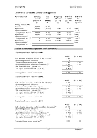 Gripping IFRS                                                                        Deferred taxation


Calculation of Deferred tax (balance sheet approach):

Depreciable assets             Carrying            Tax          Temporary       Deferred     Deferred
                                amount             base         difference     tax at 30%       tax
                              (per SOFP)         (IAS 12)        (b) – (a)      (c) x 30%    balance/
                                  (a)               (b)             (c)             (d)     adjustment
Opening balance: 20X1
Purchase                         30 000           30 000
Depreciation/                   (15 000)         (10 000)              5 000      1 500     dr FP;
capital allowances (1)                                                                       cr CI
Closing balance: 20X1 (2)        15 000           20 000               5 000      1 500     Asset (2)
Depreciation/                   (15 000)         (10 000)              5 000      1 500     dr FP;
capital allowances (1)                                                                      cr CI
Closing balance: 20X2 (2)              0          10 000           10 000         3 000     Asset (2)
Depreciation/                          0         (10 000)         (10 000)       (3 000)    cr FP;
capital allowances (4)                                                                      dr CI
Closing balance: 20X3 (5)

Solution to example 8B: depreciable assets (current tax)

Calculation of current normal tax: 20X1

                                                                               Profits      Tax at 30%
Profit before tax (accounting profits) (20 000 - 15 000) (1)                     5 000
Adjusted for permanent differences:                                                   0
Taxable accounting profits and tax expense                                       5 000          1 500
Adjusted for movement in temporary differences: (1)                              5 000          1 500
- add back depreciation (30 000 x 50%)                                          15 000
- less capital allowances (30 000 x 33 1/3%)                                   (10 000)

Taxable profits and current normal tax (3)                                      10 000          3 000

Calculation of current normal tax: 20X2

                                                                               Profits      Tax at 30%
Profit before tax (accounting profits) (20 000 - 15 000) (1)                     5 000
Adjusted for permanent differences:                                                   0
Taxable accounting profits and tax expense                                       5 000          1 500
Adjusted for movement in temporary differences: (1)                              5 000          1 500
- add back depreciation (30 000 x 50%)                                          15 000
- less capital allowances (30 000 x 33 1/3%)                                   (10 000)

Taxable profits and current normal tax (3)                                      10 000          3 000

Calculation of current normal tax: 20X3

                                                                               Profits      Tax at 30%
Profit before tax (accounting profits) (asset fully depreciated) (4)            20 000
Adjusted for permanent differences:                                                   0
Taxable accounting profits and tax expense                                      20 000          6 000
Adjusted for movement in temporary differences: (4)                            (10 000)        (3 000)
- add back depreciation (the asset is fully depreciated)                              0
- less capital allowances (30 000 x 33 1/3%)                                   (10 000)

Taxable profits and current normal tax (6)                                      10 000           3 000




                                                     117                                     Chapter 3
 