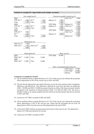 Gripping IFRS                                                                         Deferred taxation


Solution to example 8C: depreciable assets (ledger accounts)

                Tax: normal tax (E)                            Current tax payable: normal tax (L)
20X1                                                                             20X1 Tax (3)        3 000
CTP: NT (3)       3 000   DT (2)           1 500         Balance c/f     3 000
Total             1 500   P&L              1 500                         3 000                       3 000
20X2                                                     20X2 Bank       3 000 Balance b/f           3 000
CTP: NT (3)       3 000   DT (2)           1 500         Balance c/f     3 000 20X2 Tax (3)          3 000
Total             1 500   P&L              1 500                         6 000                       6 000
20X3                                                     20X3 Bank       3 000 Balance b/f           3 000
CTP: NT (6)       3 000                                                          20X3 Tax (6)        3 000
DT (5)            3 000                                  Balance c/f     6 000                       6 000
Total             6 000   P&L              6 000                                 Balance b/f         3 000


                 Deferred tax (A)
20X1 Tax (2)      1 500
20X2 Tax (2)      1 500 20X3 Tax (5)       3 000
                  3 000                    3 000


                 Depreciation (E)                                        Plant: cost (A)
20X1                                                     20X1 Bank      30 000
Plant: AD (1)    15 000   P&L            15 000
20X2
Plant: AD (1)    15 000   P&L            15 000


                                                               Plant: accumulated depreciation (A)
                                                                                  20X1 Depr(1) 15 000
                                                                                  20X2 Depr(1) 15 000
                                                                                  Balance        30 000

Comments on example 8A, B and C
(1) The tax authority allows a capital allowance at 33 1/3% of the cost per year whereas the accountant
    allows depreciation at 50% of the cost per year in 20X1 and 20X2.

(2) The fact that the depreciation and capital allowance are not the same amount results in temporary
    differences and deferred tax. This represents a deferred tax asset since the future tax deductions
    (20X1: C20 000 and 20X2: C10 000) are greater than the tax effect of the future economic benefits
    recognised in the statement of financial position (20X1: C15 000 and 20X2: C0). This asset is
    therefore similar to an expense prepaid since the current tax has been greater than the tax incurred
    in 20X1 and 20X2.

(3) Current tax of C3 000 is recorded in 20X1 and 20X2.

(4) The tax authority allows a capital allowance at 33 1/3% of the cost per year whereas the accountant
    allows depreciation at 50% of the cost per year. Notice that the accountant did not write off
    depreciation in 20X3 since the asset was fully depreciated at the end of 20X2.

(5) At the end of 20X3, both the carrying amount and tax base of the asset are zero. The deferred tax
    balance of C3 000 must therefore be reversed.

(6) Current tax of C6 000 is recorded in 20X3.




                                                   118                                       Chapter 3
 