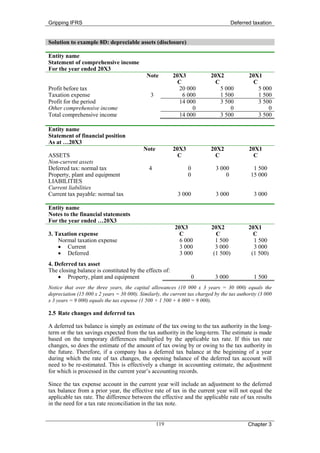 Gripping IFRS                                                                         Deferred taxation


Solution to example 8D: depreciable assets (disclosure)

Entity name
Statement of comprehensive income
For the year ended 20X3
                                             Note        20X3              20X2              20X1
                                                           C                 C                 C
Profit before tax                                          20 000              5 000             5 000
Taxation expense                               3             6 000             1 500             1 500
Profit for the period                                      14 000              3 500             3 500
Other comprehensive income                                       0                 0                 0
Total comprehensive income                                 14 000              3 500             3 500

Entity name
Statement of financial position
As at …20X3
                                            Note         20X3              20X2              20X1
ASSETS                                                     C                 C                 C
Non-current assets
Deferred tax: normal tax                      4                  0           3 000             1 500
Property, plant and equipment                                    0               0            15 000
LIABILITIES
Current liabilities
Current tax payable: normal tax                             3 000            3 000             3 000

Entity name
Notes to the financial statements
For the year ended …20X3
                                                          20X3             20X2              20X1
3. Taxation expense                                         C                C                 C
    Normal taxation expense                                 6 000            1 500             1 500
    • Current                                               3 000            3 000             3 000
    • Deferred                                              3 000           (1 500)           (1 500)
4. Deferred tax asset
The closing balance is constituted by the effects of:
    • Property, plant and equipment                               0          3 000             1 500
Notice that over the three years, the capital allowances (10 000 x 3 years = 30 000) equals the
depreciation (15 000 x 2 years = 30 000). Similarly, the current tax charged by the tax authority (3 000
x 3 years = 9 000) equals the tax expense (1 500 + 1 500 + 6 000 = 9 000).

2.5 Rate changes and deferred tax

A deferred tax balance is simply an estimate of the tax owing to the tax authority in the long-
term or the tax savings expected from the tax authority in the long-term. The estimate is made
based on the temporary differences multiplied by the applicable tax rate. If this tax rate
changes, so does the estimate of the amount of tax owing by or owing to the tax authority in
the future. Therefore, if a company has a deferred tax balance at the beginning of a year
during which the rate of tax changes, the opening balance of the deferred tax account will
need to be re-estimated. This is effectively a change in accounting estimate, the adjustment
for which is processed in the current year’s accounting records.

Since the tax expense account in the current year will include an adjustment to the deferred
tax balance from a prior year, the effective rate of tax in the current year will not equal the
applicable tax rate. The difference between the effective and the applicable rate of tax results
in the need for a tax rate reconciliation in the tax note.


                                                   119                                       Chapter 3
 