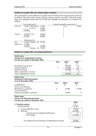 Gripping IFRS                                                                 Deferred taxation


Solution to example 10D: rate change (ledger accounts)
The credit balance of the deferred tax account must be reduced, thus requiring this account to
be debited. The contra entry will go to the tax expense account, since this is where the contra
entry was originally posted when the 45 000 was originally accounted for as a deferred tax
liability.
               Tax: normal tax (E)                     Current tax payable: normal tax (L)
CTP: NT         70 000 Deferred tax   10 000                           Tax                 70 000
                         Total c/f    60 000
                70 000                70 000

Total b/f       60 000   P&L          60 000
                60 000                60 000

                Deferred tax (L)
Tax             10 000 Balance b/d 45 000
Balance c/d     35 000
                45 000               45 000
                         Balance b/d 35 000

Solution to example 10E: rate change (disclosure)

Entity name
Statement of comprehensive income
For the year ended 31 December 20X2
                                                           Note        20X2            20X1
                                                                         C               C
Profit before tax (given)                                               200 000          xxx
Taxation expense                                               3         60 000          xxx
Profit for the year                                                     140 000          xxx
Other comprehensive income                                                    0            0
Total comprehensive income                                              140 000          xxx
Entity name
Statement of financial position
As at 31 December 20X2
                                                         Note        20X2              20X1
LIABILITIES                                                            C                 C
Non-current liabilities
Deferred tax: normal tax                                   4            35 000            45 000
Current liabilities
Current tax payable: normal tax                                         70 000                  0

Entity name
Notes to the financial statements
For the year ended 31 December 20X2
                                                                                     20X2
3. Taxation expense                                                                    C
    Normal taxation                                                                  60 000
     •      Current (200 000 x 35%)                                                  70 000
     •      Deferred                                                                (10 000)
               - Current year (no temporary differences)                                  0
               - Rate change                                                        (10 000)


               Tax expense per the statement of comprehensive income                 60 000


                                               122                                    Chapter 3
 