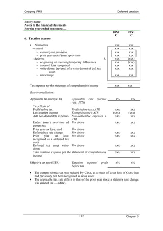 Gripping IFRS                                                                Deferred taxation


Entity name
Notes to the financial statements
For the year ended continued …
                                                                         20X2         20X1
                                                                           C            C
6. Taxation expense

   •     Normal tax                                                        xxx         xxx
       − current                                                           xxx         xxx
          − current year provision                                         xxx         xxx
          − prior year under/ (over) provision                             xxx         xxx
       − deferred                                              5.          xxx        (xxx)
          − originating or reversing temporary differences                 xxx        (xxx)
          − assessed loss recognised                                       xxx         xxx
          − write-down/ (reversal of a write-down) of def. tax             xxx         xxx
                    asset
          − rate change                                                    xxx         xxx


    Tax expense per the statement of comprehensive income                  xxx        xxx

    Rate reconciliation:

    Applicable tax rate (ATR)          Applicable    rate   (normal        x%           x%
                                       rate: 30%)
       Tax effects of:
       Profit before tax               Profit before tax x ATR             xxx          xxx
       Less exempt income              Exempt income x ATR               (xxx)        (xxx)
       Add non-deductible expenses     Non-deductible expenses x           xxx          xxx
                                       ATR
       Under/ (over) provision of Per above                                xxx          xxx
       current tax
       Prior year tax loss: used       Per above
       Deferred tax rate change        Per above                           xxx          xxx
       Prior     year     tax    loss: Per above                           xxx          xxx
       recognised as a deferred tax
       asset
       Deferred tax asset write- Per above                                 xxx          xxx
       down
       Total taxation expense per the statement of comprehensive           xxx          xxx
       income

    Effective tax rate (ETR)           Taxation expense/       profit      x%           x%
                                       before tax

   •    The current normal tax was reduced by Cxxx, as a result of a tax loss of Cxxx that
        had previously not been recognised as a tax asset.
   •    The applicable tax rate differs to that of the prior year since a statutory rate change
        was enacted on …. (date).




                                             132                                    Chapter 3
 