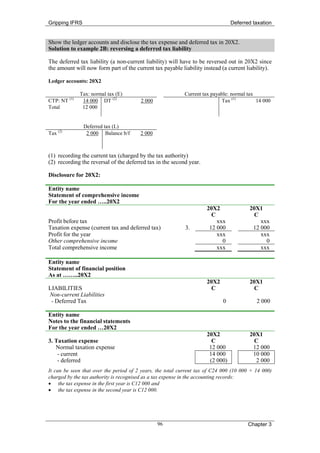 Gripping IFRS                                                                   Deferred taxation


Show the ledger accounts and disclose the tax expense and deferred tax in 20X2.
Solution to example 2B: reversing a deferred tax liability

The deferred tax liability (a non-current liability) will have to be reversed out in 20X2 since
the amount will now form part of the current tax payable liability instead (a current liability).

Ledger accounts: 20X2

              Tax: normal tax (E)                          Current tax payable: normal tax
CTP: NT (1)    14 000 DT (2)            2 000                              Tax (1)         14 000
Total          12 000


                Deferred tax (L)
Tax (2)          2 000 Balance b/f      2 000



(1) recording the current tax (charged by the tax authority)
(2) recording the reversal of the deferred tax in the second year.

Disclosure for 20X2:

Entity name
Statement of comprehensive income
For the year ended …..20X2
                                                                     20X2               20X1
                                                                       C                  C
Profit before tax                                                        xxx                xxx
Taxation expense (current tax and deferred tax)             3.        12 000             12 000
Profit for the year                                                      xxx                xxx
Other comprehensive income                                                 0                  0
Total comprehensive income                                               xxx                xxx

Entity name
Statement of financial position
As at ……..20X2
                                                                     20X2               20X1
LIABILITIES                                                            C                  C
Non-current Liabilities
 - Deferred Tax                                                             0              2 000

Entity name
Notes to the financial statements
For the year ended …20X2
                                                                     20X2               20X1
3. Taxation expense                                                    C                  C
   Normal taxation expense                                            12 000             12 000
    - current                                                         14 000             10 000
    - deferred                                                        (2 000)             2 000
It can be seen that over the period of 2 years, the total current tax of C24 000 (10 000 + 14 000)
charged by the tax authority is recognised as a tax expense in the accounting records:
• the tax expense in the first year is C12 000 and
• the tax expense in the second year is C12 000.




                                                96                                     Chapter 3
 