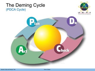 The Deming Cycle (PDCA Cycle)  