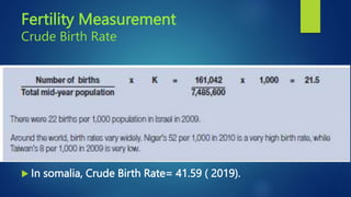Fertility Measurement
Crude Birth Rate
 There were 24 births per 1,000 population in Kuwait in
1994 :
Number of births (38,868) divided by the Total population
(1,620,086 ) x K (1,000 )= 24.0
 In somalia, Crude Birth Rate= 41.59 ( 2019).
 