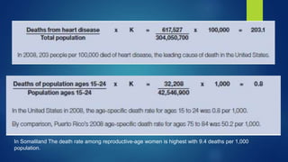 In Somaliland The death rate among reproductive-age women is highest with 9.4 deaths per 1,000
population.
 