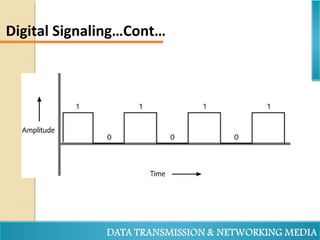 Digital Signaling…Cont…
 