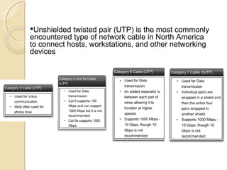 Unshielded twisted pair (UTP) is the most commonly
encountered type of network cable in North America
to connect hosts, workstations, and other networking
devices
 