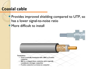 Provides improved shielding compared to UTP, so
has a lower signal-to-noise ratio
More difficult to install
Coaxial cable
 